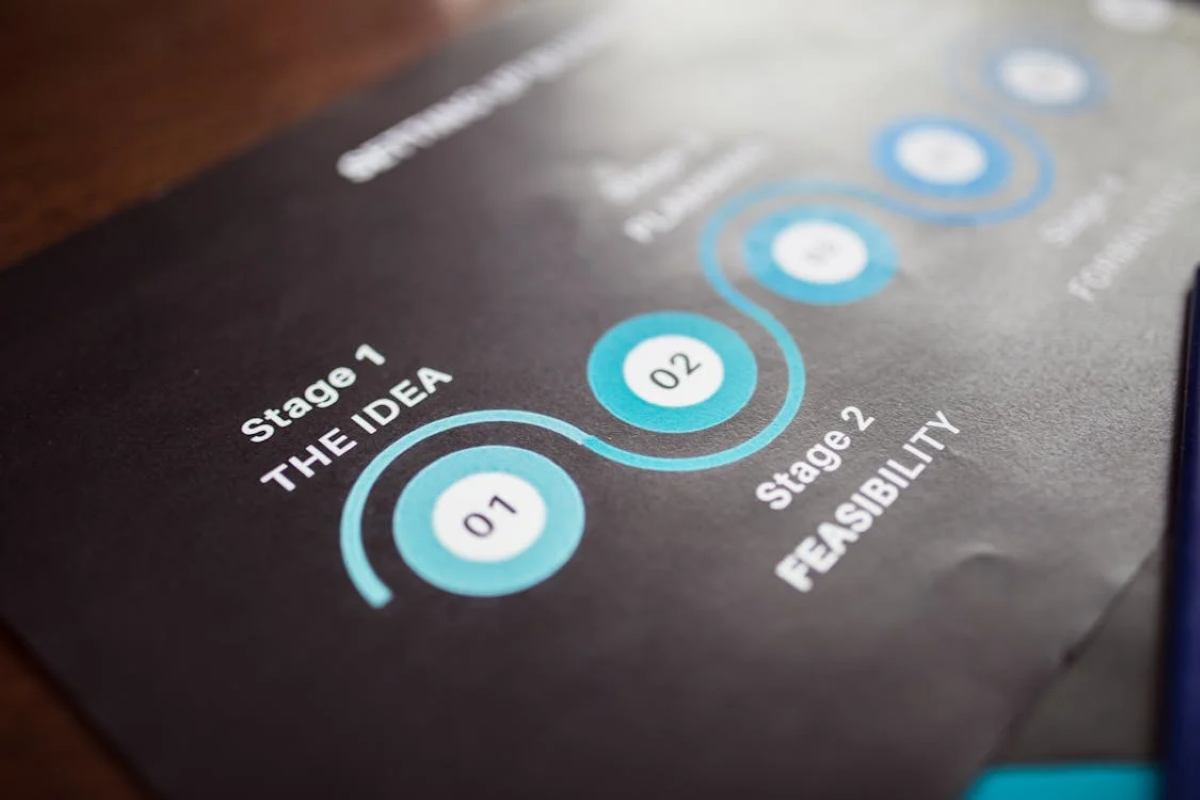 Software Development Workflow: Creating an Agile and Methodological Project Management 